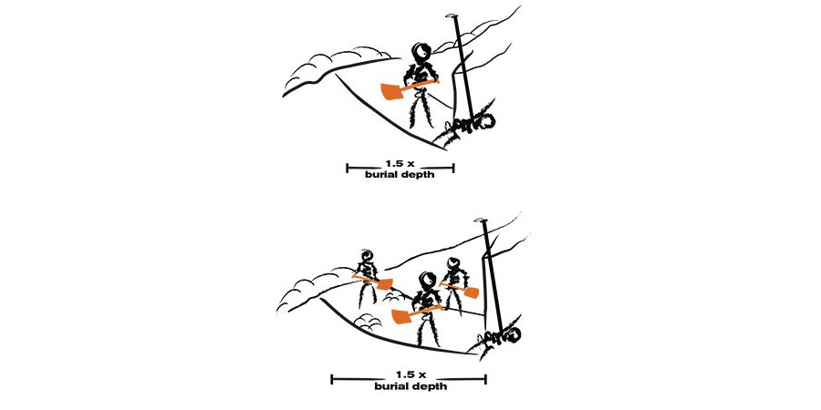 shovel technique diagram